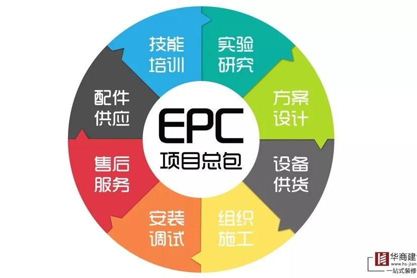 什么是EPC總承包模式？