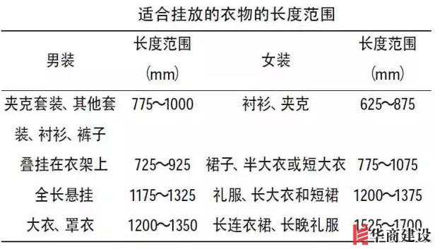 住70年都不用換的8款衣柜設計，甩別人一條街！不懂千萬別瞎裝！