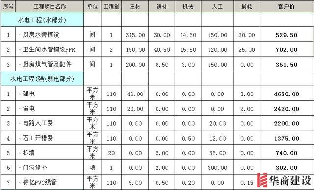 裝修前不聽勸！水電改造犯下15個(gè)致命錯(cuò)誤，預(yù)算燒一半房子全毀！