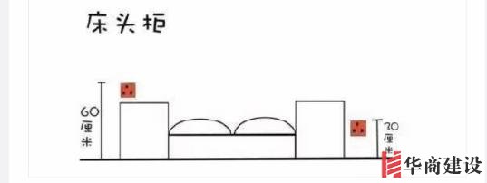 新房插座要多少？設(shè)計(jì)師：按攻略裝修33個(gè)！不缺1處，不錯(cuò)分毫！