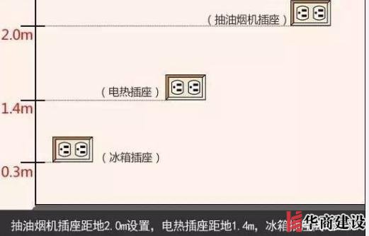 新房插座要多少？設(shè)計(jì)師：按攻略裝修33個(gè)！不缺1處，不錯(cuò)分毫！