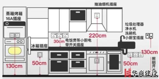 新房插座要多少？設(shè)計(jì)師：按攻略裝修33個(gè)！不缺1處，不錯(cuò)分毫！