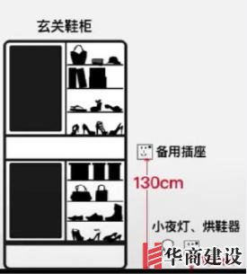 新房插座要多少？設(shè)計(jì)師：按攻略裝修33個(gè)！不缺1處，不錯(cuò)分毫！