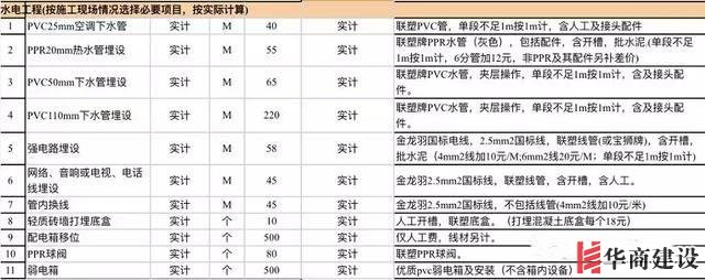 在廣州和裝修公司簽約前需要了解的9大常識(shí)