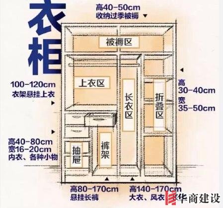 最舒適的全屋設(shè)計(jì)裝修尺寸和家具尺寸