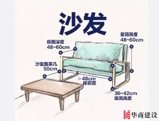 最舒適的全屋設(shè)計(jì)裝修尺寸和家具尺寸