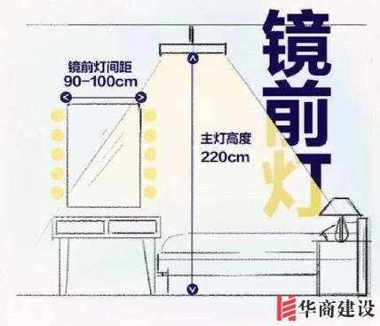 最舒適的全屋設(shè)計(jì)裝修尺寸和家具尺寸