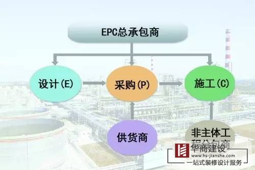 廣州工程總承包公司，總承包有哪些模式？